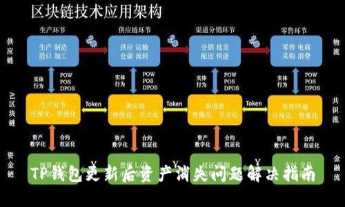 TP钱包更新后资产消失问题解决指南