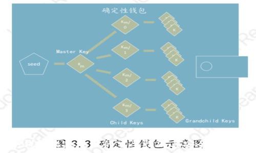   
冷钱包收款地址的重要性及其安全性分析