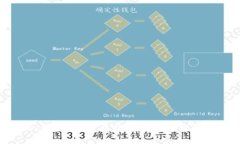 : TokenPocket如何创建自定义