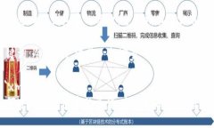 如何追回冷钱包中的资金：全面指南与实用建议