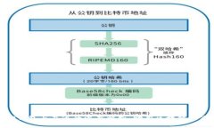 TP钱包与井通的深度解析：
