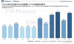 : 解密TP钱包：芝麻开门，