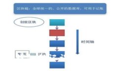 TokenPocket钱包助记词的重要性与使用指南