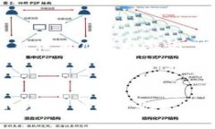 如何在TP Wallet中管理代币及空投机会解析TP Wall