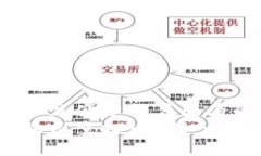 思考一个推广并且便于用户查看的优秀  TP钱包为